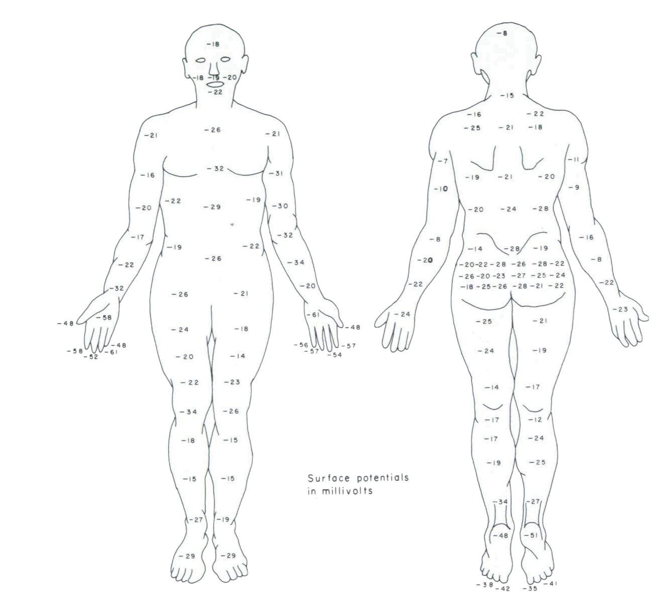 Supercharge Recovery with the Power of Microcurrents